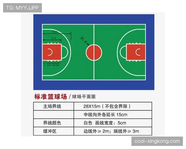 篮球限制区规则的具体界定标准与违例判罚细节全面解析