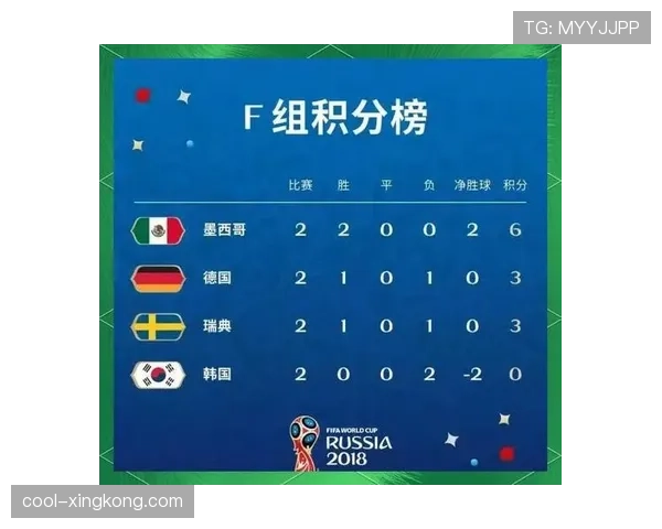 韩国世界杯小组赛总结:未能连续晋级淘汰赛 韩国世界杯小组赛总结:未能连续晋级淘汰赛
